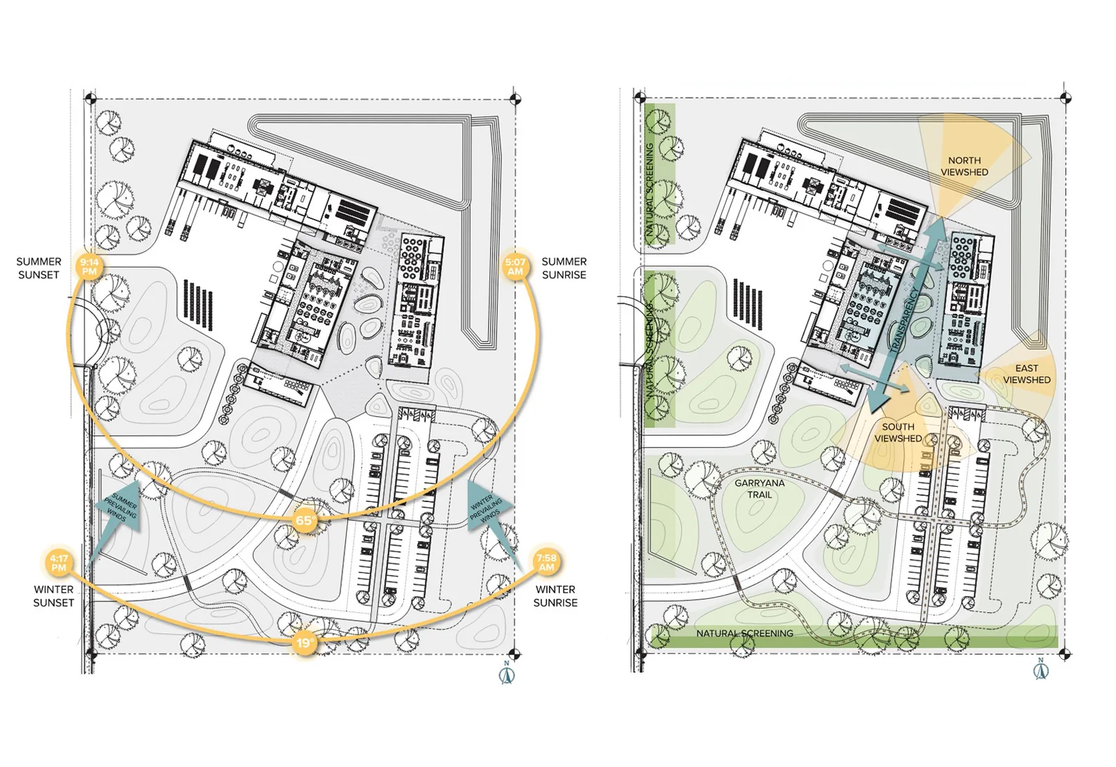 Side-by-side architectural site plan diagrams analyzing sun paths, wind, viewsheds, and landscaping.