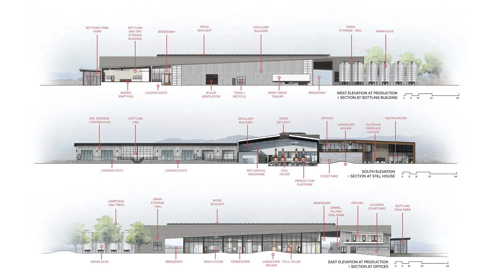 Architectural elevation and section drawings of a modern distillery building with detailed labels.