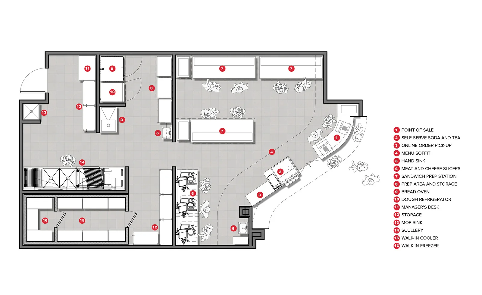 Floor plan rendering of a commercial kitchen layout with numbered red callouts and a legend.